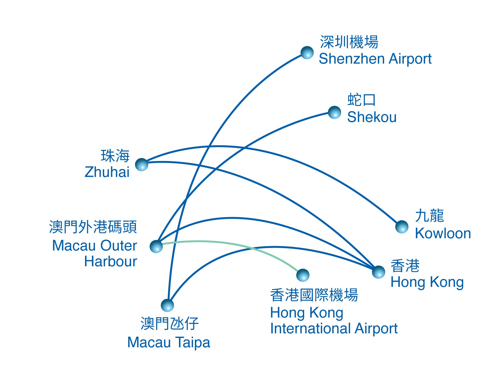 龐大銷售網絡